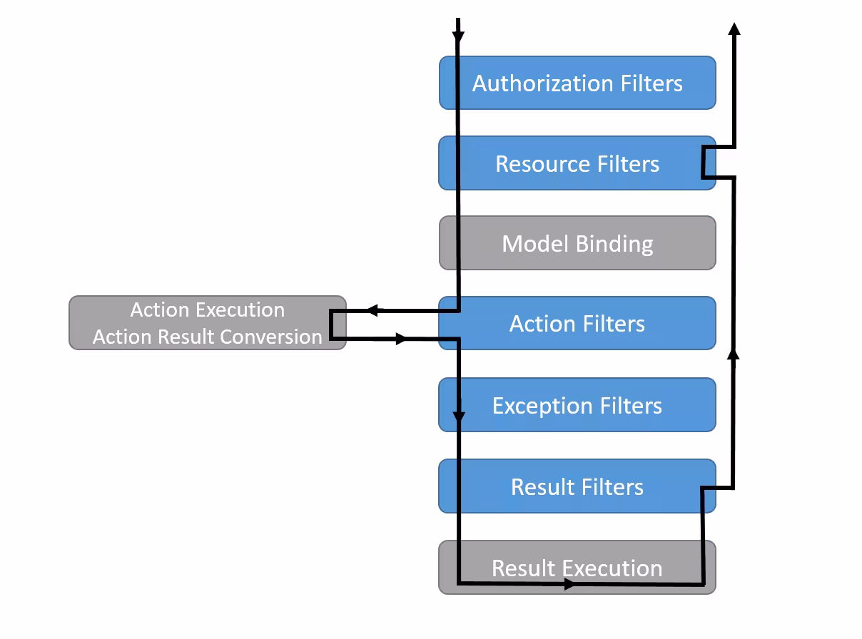 filter-pipeline-2